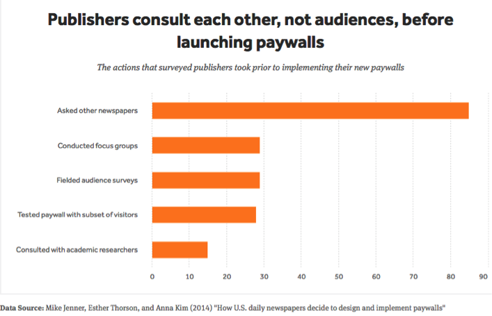 Publishersconsult